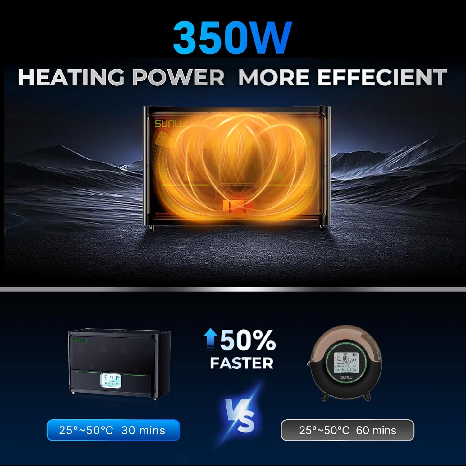 SUNLU S4 Filament Dryer Box 4  - 3D Printing Ptc recension och pris