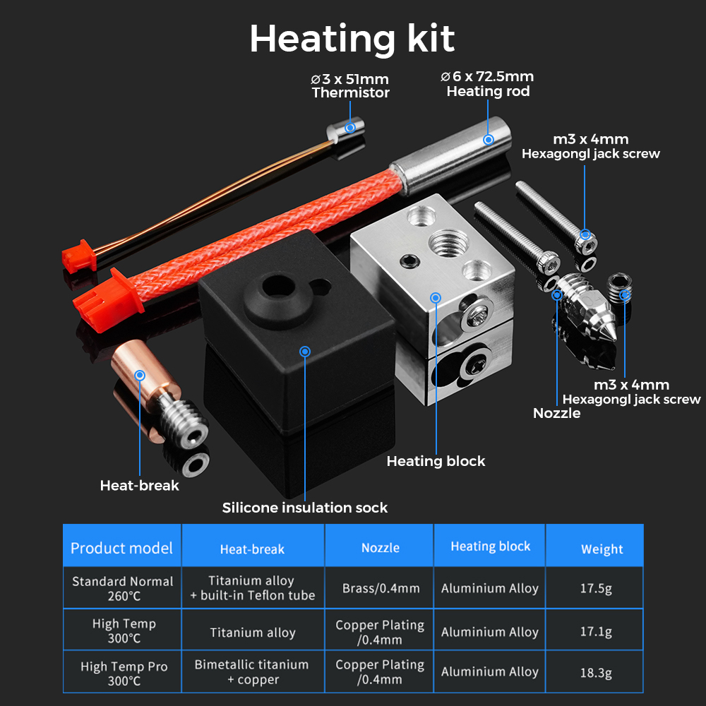 300° Upgrade S1 Hotend Kit Bim - Ender 3 Upgrade Kit recension och pris
