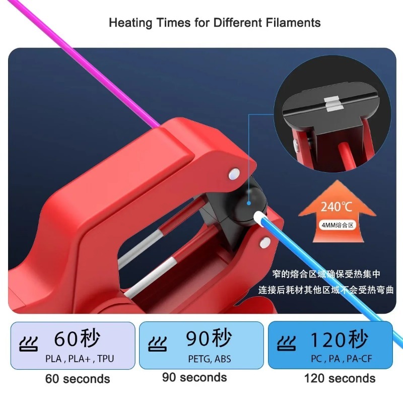 3D Printer Filament Welder Fus - 3D Printing Joints recension och pris